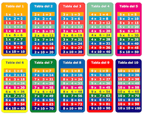 Gamificación en educación: Las tablas de multiplicar. 1ª Parte